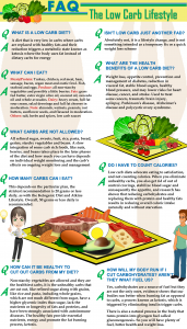 Low Carb How To